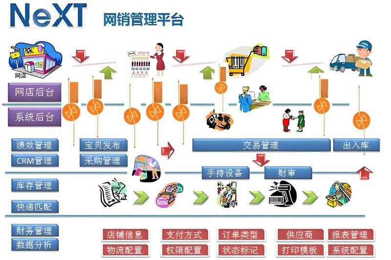 企业官网定制:提升品牌形象的利器